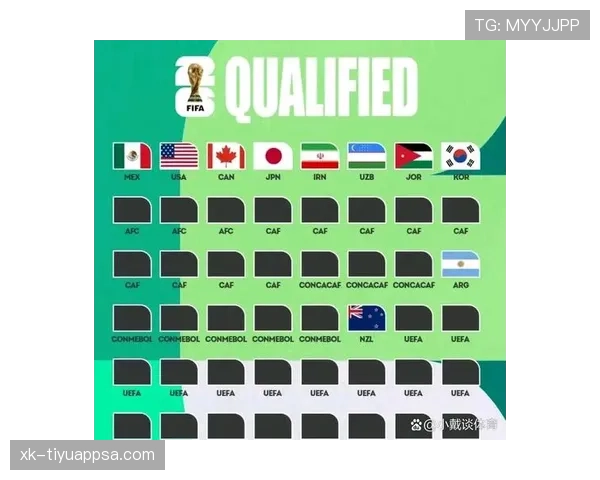 2026世界杯48支球队如何分成12个小组及出线规则是什么