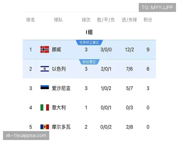 挪威队2026世界杯预选赛赛程分析 能否突破历史首进正赛 挪威队2026世界杯预选赛赛程分析 能否突破历史首进正赛