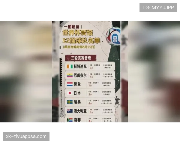 世界杯L组出线名单确认：三支球队进入32强